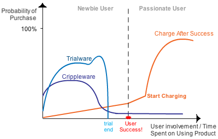 user_success_models